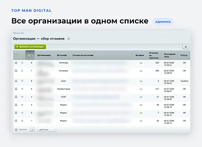 Top Man Digital: Отзывы (topman.yandexreviews) - решение для Битрикс