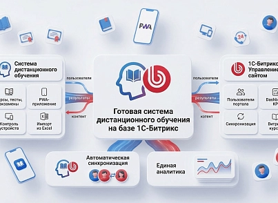 Система дистанционного обучения (atdev.learn) - решение для Битрикс