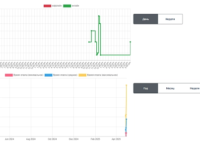 DigiMonitor - мониторинг (Ssl, Robots, доступность) Ваших проектов (digimatix.monitor) - решение для Битрикс